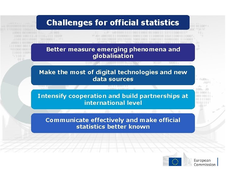 Challenges for official statistics Better measure emerging phenomena and globalisation Make the most of