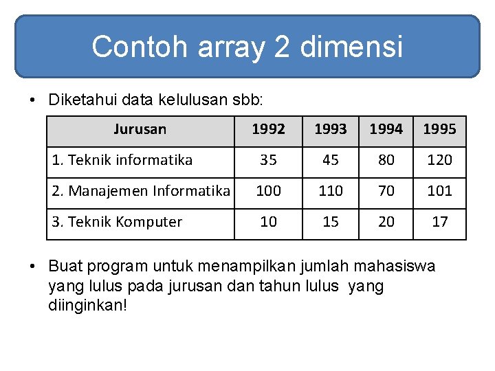 Contoh array 2 dimensi • Diketahui data kelulusan sbb: Jurusan 1992 1993 1994 1995