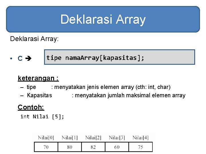 Deklarasi Array: • C tipe nama. Array[kapasitas]; keterangan : – tipe : menyatakan jenis