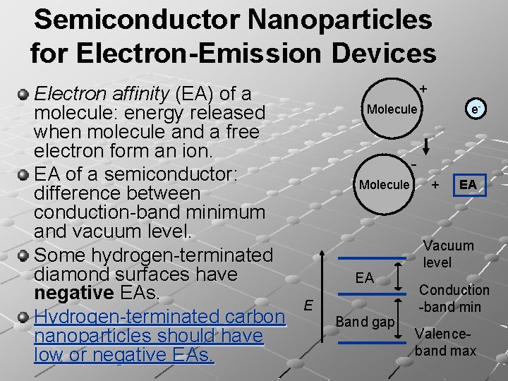 Semiconductor Nanoparticles for Electron-Emission Devices Electron affinity (EA) of a molecule: energy released when