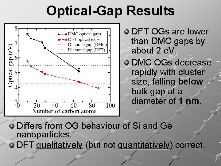 Optical-Gap Results DFT OGs are lower than DMC gaps by about 2 e. V.