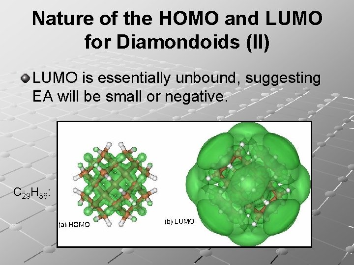 Nature of the HOMO and LUMO for Diamondoids (II) LUMO is essentially unbound, suggesting