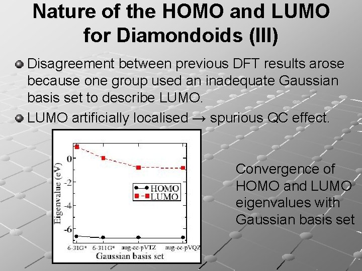 Nature of the HOMO and LUMO for Diamondoids (III) Disagreement between previous DFT results