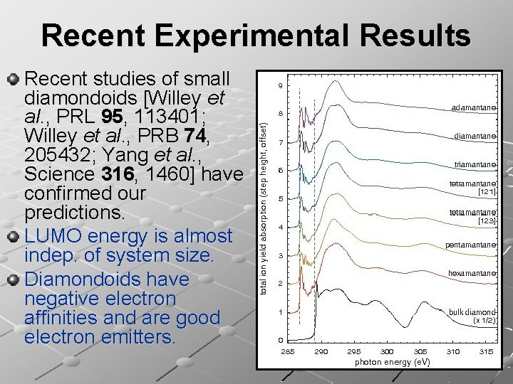 Recent Experimental Results Recent studies of small diamondoids [Willey et al. , PRL 95,