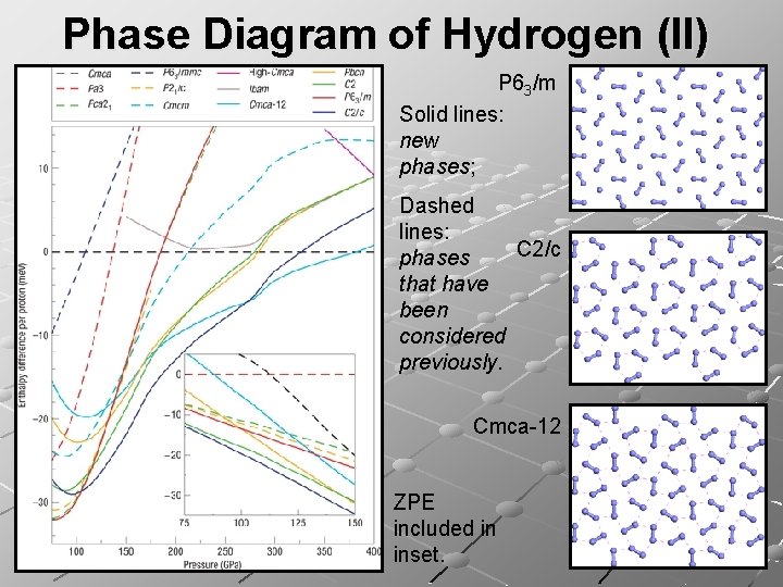 Phase Diagram of Hydrogen (II) P 63/m Solid lines: new phases; Dashed lines: C