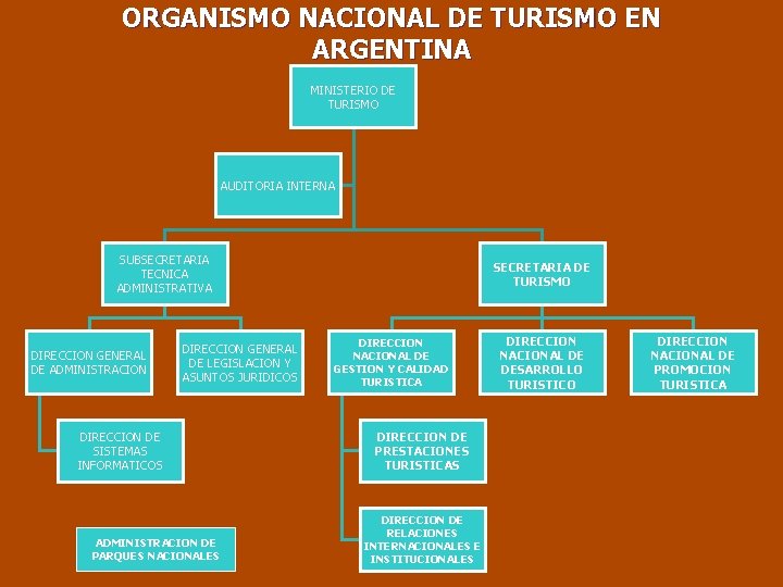 ORGANISMO NACIONAL DE TURISMO EN ARGENTINA MINISTERIO DE TURISMO AUDITORIA INTERNA SUBSECRETARIA TECNICA ADMINISTRATIVA