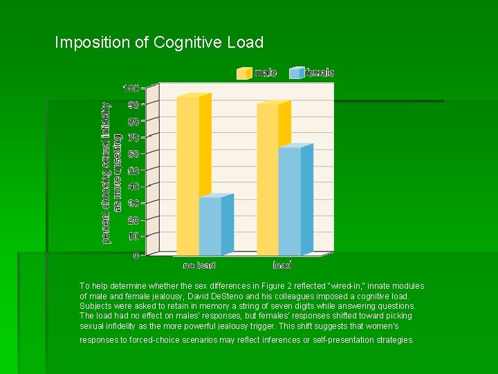 Imposition of Cognitive Load To help determine whether the sex differences in Figure 2