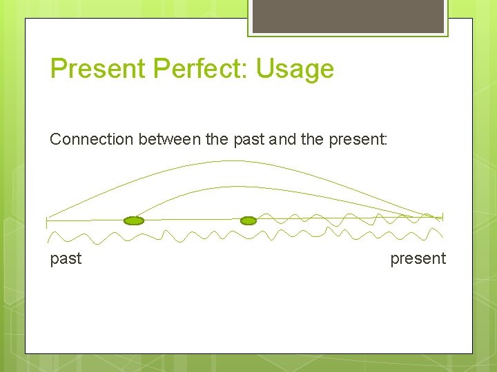 Present Perfect: Usage Connection between the past and the present: past present 