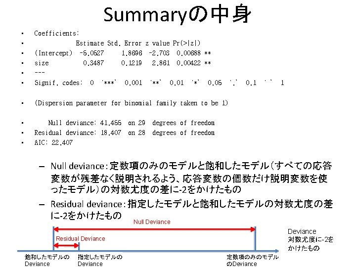 Summaryの中身 • • • Coefficients: Estimate Std. Error z value Pr(>|z|) (Intercept) -5. 0527