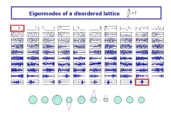 Eigenmodes of a disordered lattice 