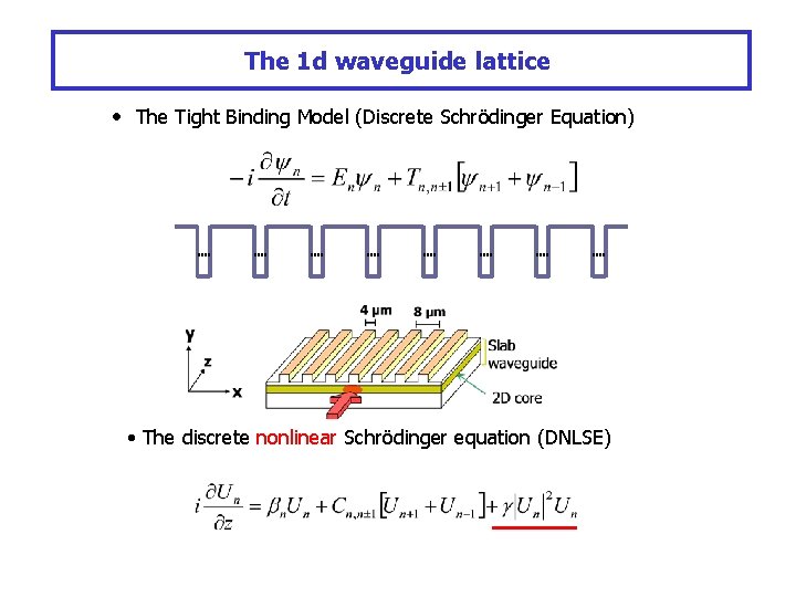 The 1 d waveguide lattice • The Tight Binding Model (Discrete Schrödinger Equation) •