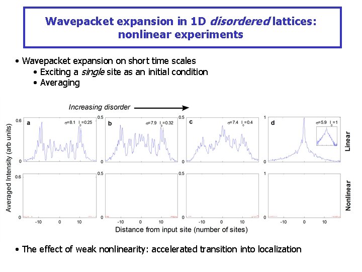 Wavepacket expansion in 1 D disordered lattices: nonlinear experiments • Wavepacket expansion on short