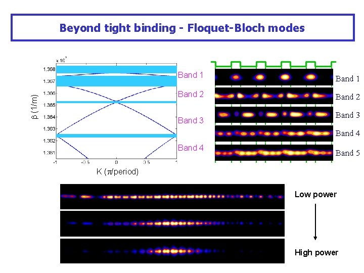  (1/m) Beyond tight binding - Floquet-Bloch modes Band 1 Band 2 Band 3