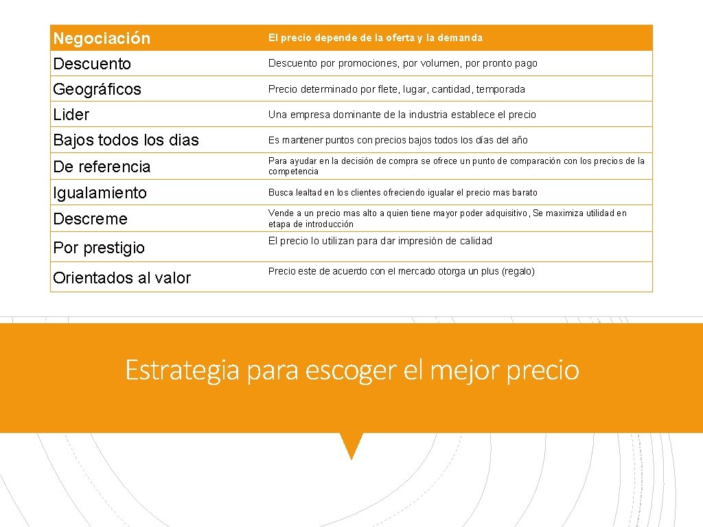 Negociación El precio depende de la oferta y la demanda Descuento por promociones, por