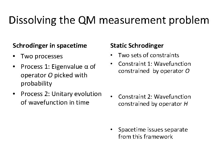 Dissolving the QM measurement problem Schrodinger in spacetime Static Schrodinger • Two processes •