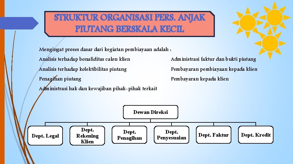 STRUKTUR ORGANISASI PERS. ANJAK PIUTANG BERSKALA KECIL Mengingat proses dasar dari kegiatan pembiayaan adalah