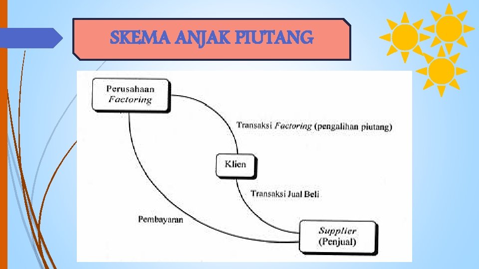 SKEMA ANJAK PIUTANG 