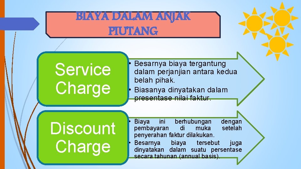 BIAYA DALAM ANJAK PIUTANG Service Charge Discount Charge • Besarnya biaya tergantung dalam perjanjian