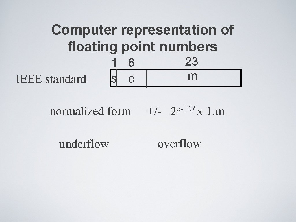 Computer representation of floating point numbers IEEE standard 1 8 s e normalized form