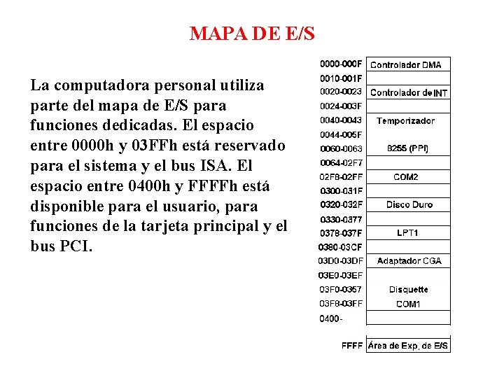 MAPA DE E/S La computadora personal utiliza parte del mapa de E/S para funciones MAPA DE E/S La computadora personal utiliza parte del mapa de E/S para funciones