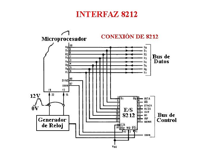 INTERFAZ 8212 INTERFAZ 8212