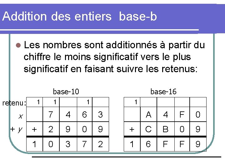 Addition des entiers base-b l Les nombres sont additionnés à partir du chiffre le