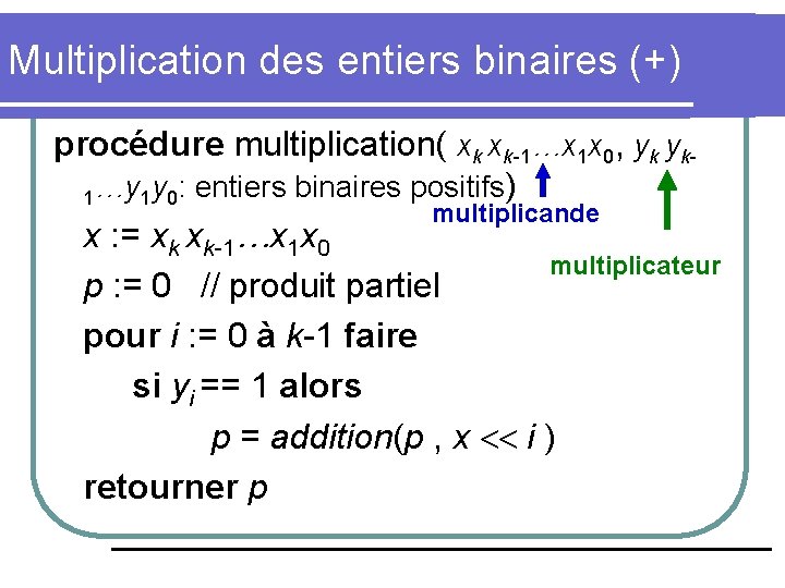 Multiplication des entiers binaires (+) procédure multiplication( xk xk-1…x 1 x 0, yk yk