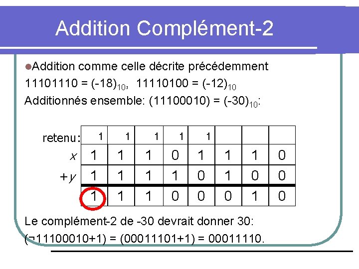 Addition Complément-2 l. Addition comme celle décrite précédemment 1110 = (-18)10, 11110100 = (-12)10