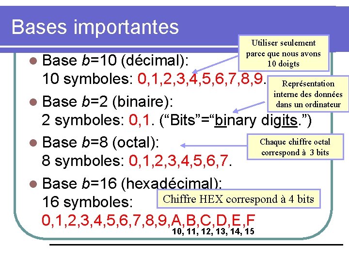Bases importantes l Base Utiliser seulement parce que nous avons 10 doigts b=10 (décimal):