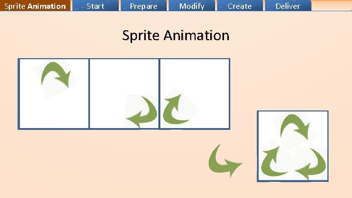 Sprite Animation Start Prepare Modify Create Sprite Animation Deliver 