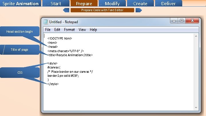 Sprite Animation Start Prepare Modify Prepare Code with Text Editor Head section begin Title