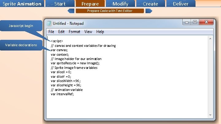 Sprite Animation Start Prepare Modify Prepare Code with Text Editor Javascript begin Variable declarations