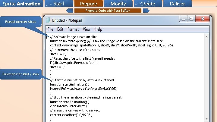 Sprite Animation Start Prepare Modify Create Deliver Prepare Code with Text Editor Reveal content