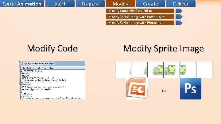 Sprite Animation Start Prepare Modify Create Deliver Modify Code with Text Editor Modify Sprite