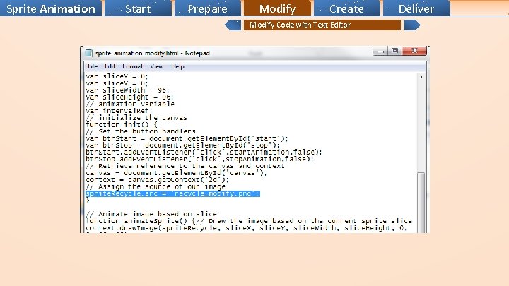 Sprite Animation Start Prepare Modify Create Modify Code with Text Editor Deliver 
