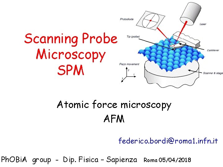 Scanning Probe Microscopy SPM Atomic force microscopy AFM federico. bordi@roma 1. infn. it Ph.