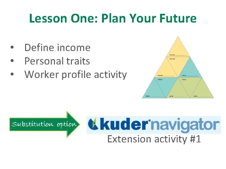 Lesson One: Plan Your Future • Define income • Personal traits • Worker profile