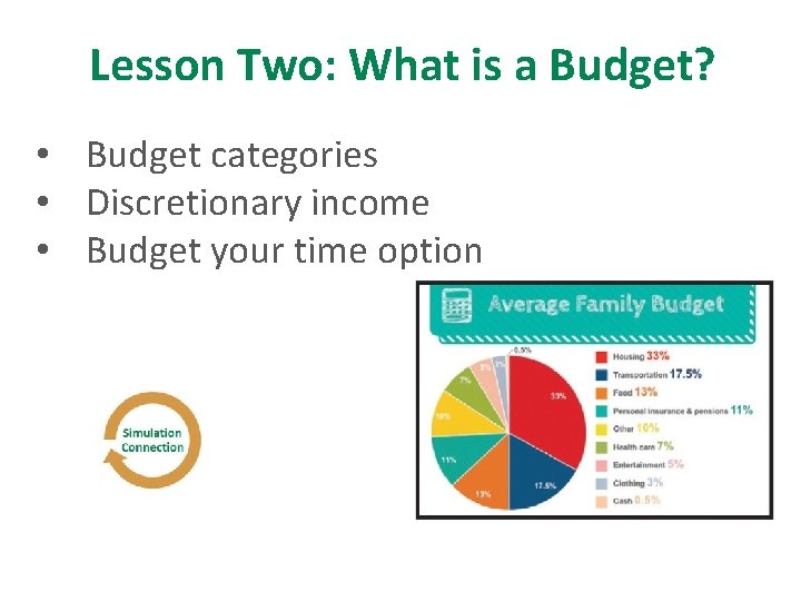 Lesson Two: What is a Budget? • Budget categories • Discretionary income • Budget