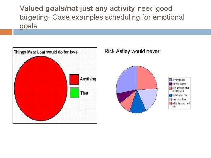 Valued goals/not just any activity-need good targeting- Case examples scheduling for emotional goals 