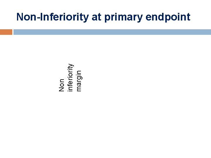Non inferiority margin Non-Inferiority at primary endpoint 