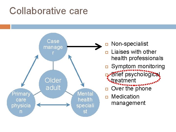 Collaborative care Case manage r Primary care physicia n Older adult Mental health speciali
