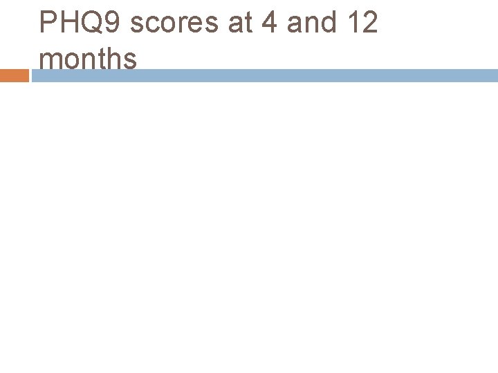 PHQ 9 scores at 4 and 12 months 
