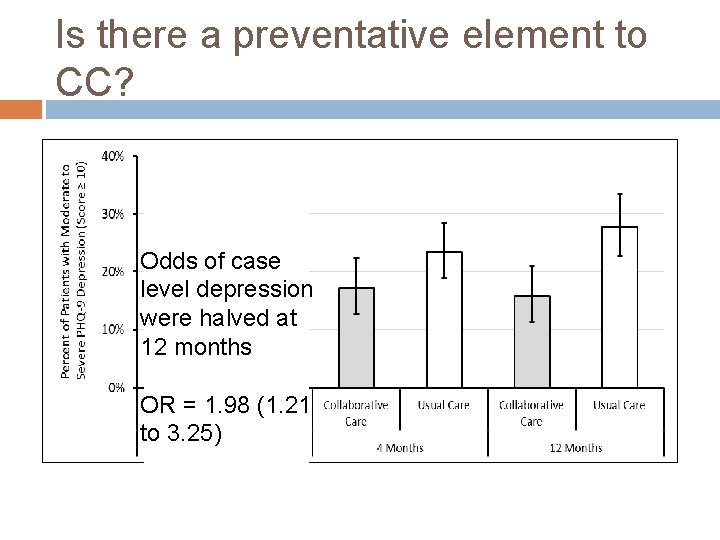 Is there a preventative element to CC? Odds of case level depression were halved