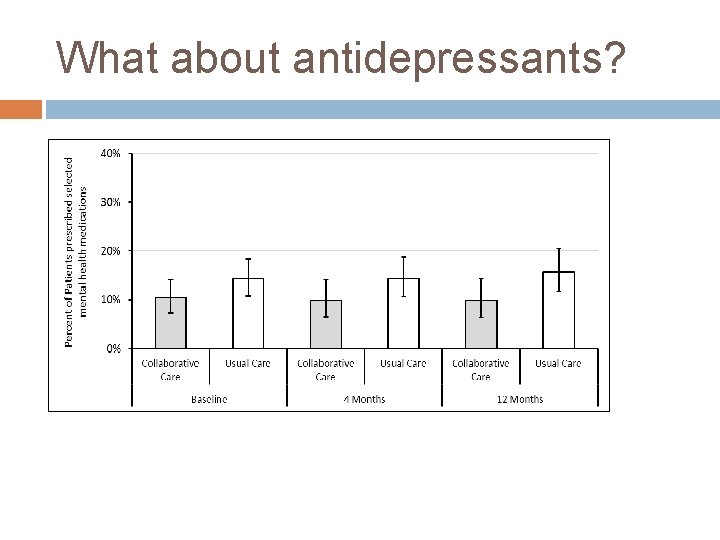 What about antidepressants? 