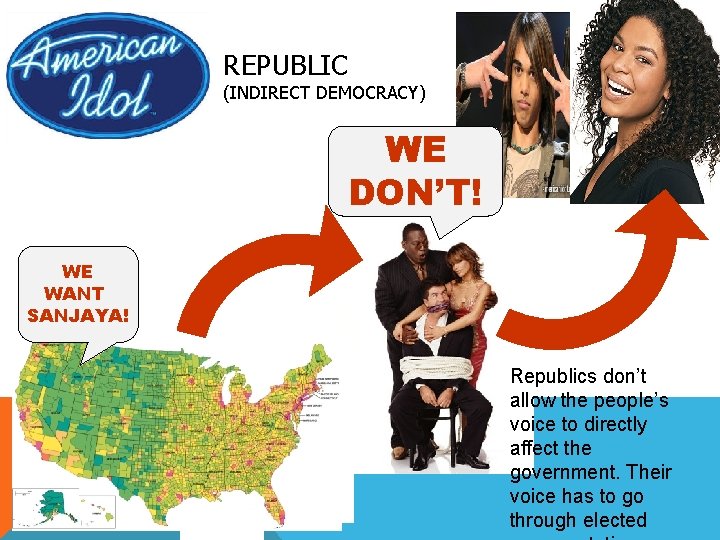 REPUBLIC (INDIRECT DEMOCRACY) WE DON’T! WE WANT SANJAYA! Republics don’t allow the people’s voice
