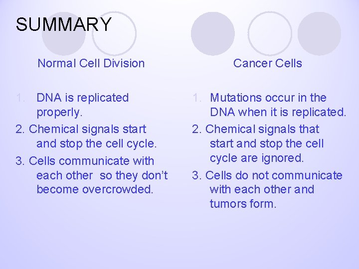 SUMMARY Normal Cell Division Cancer Cells 1. DNA is replicated properly. 2. Chemical signals