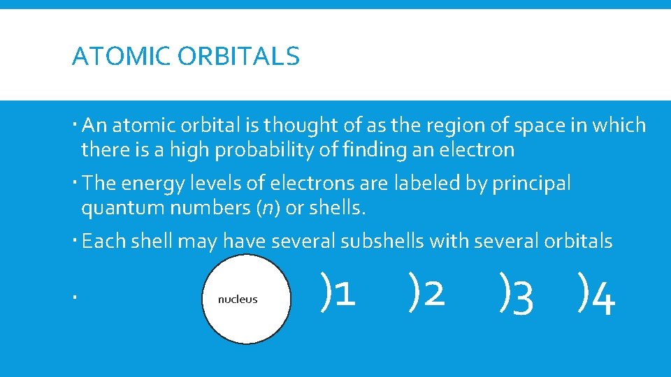 ATOMIC ORBITALS An atomic orbital is thought of as the region of space in