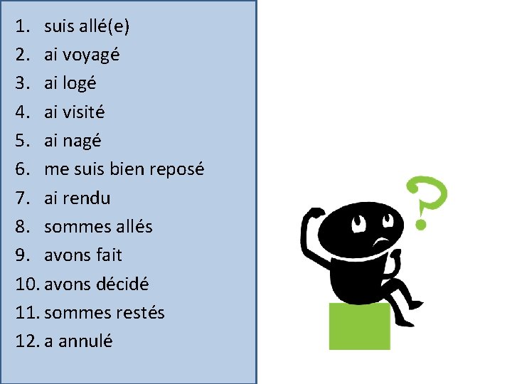 1. suis allé(e) 2. ai voyagé 3. ai logé 4. ai visité 5. ai