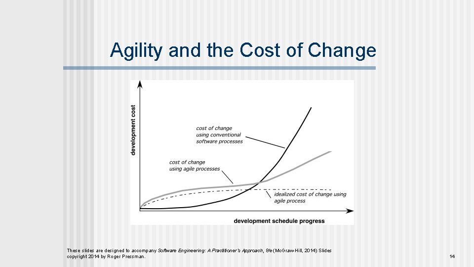 Agility and the Cost of Change These slides are designed to accompany Software Engineering: