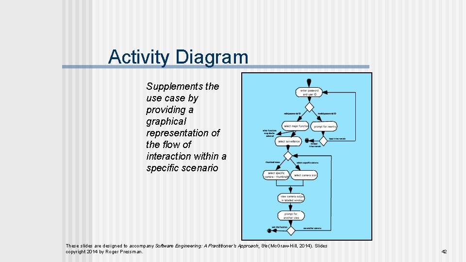 Activity Diagram Supplements the use case by providing a graphical representation of the flow